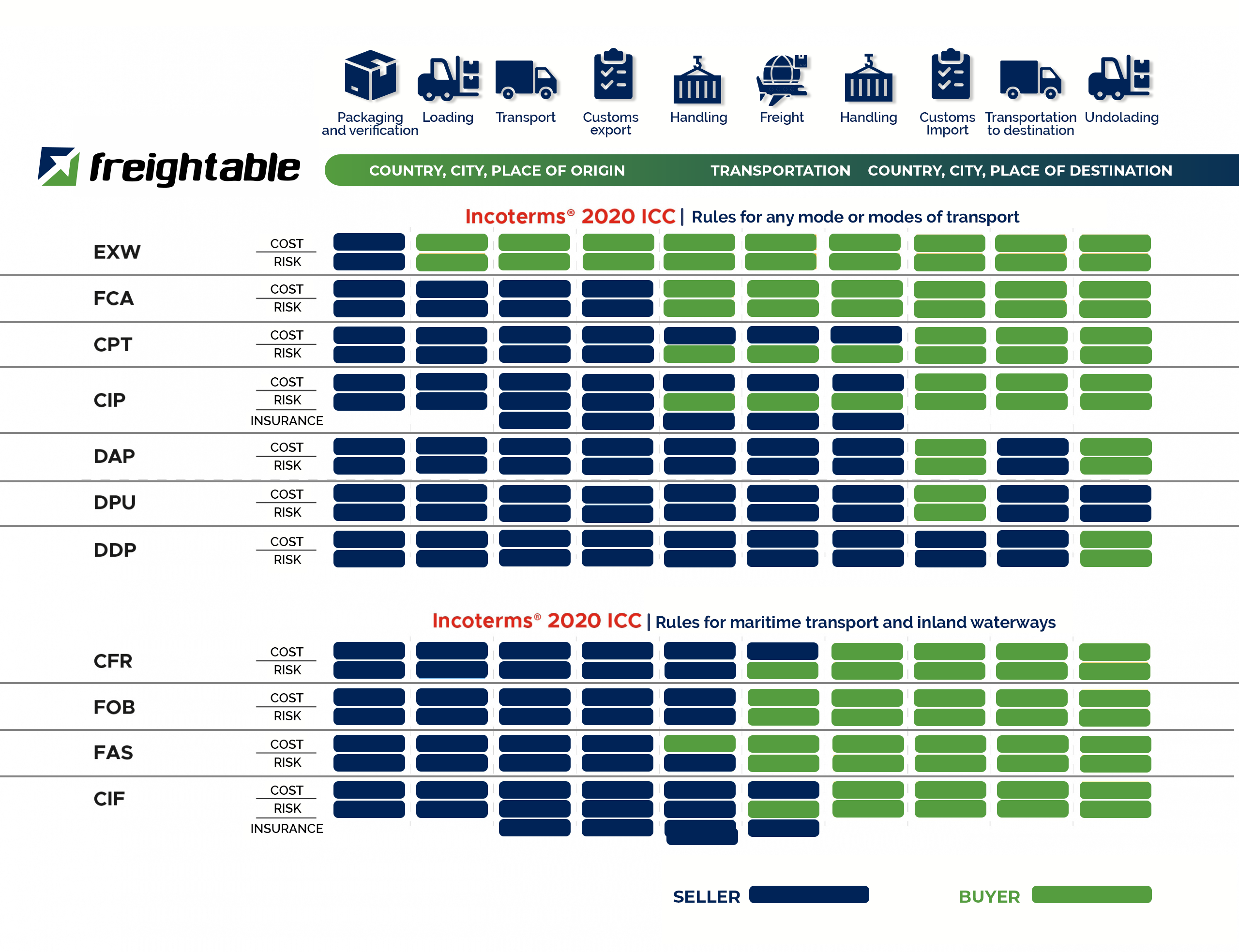 Incoterms