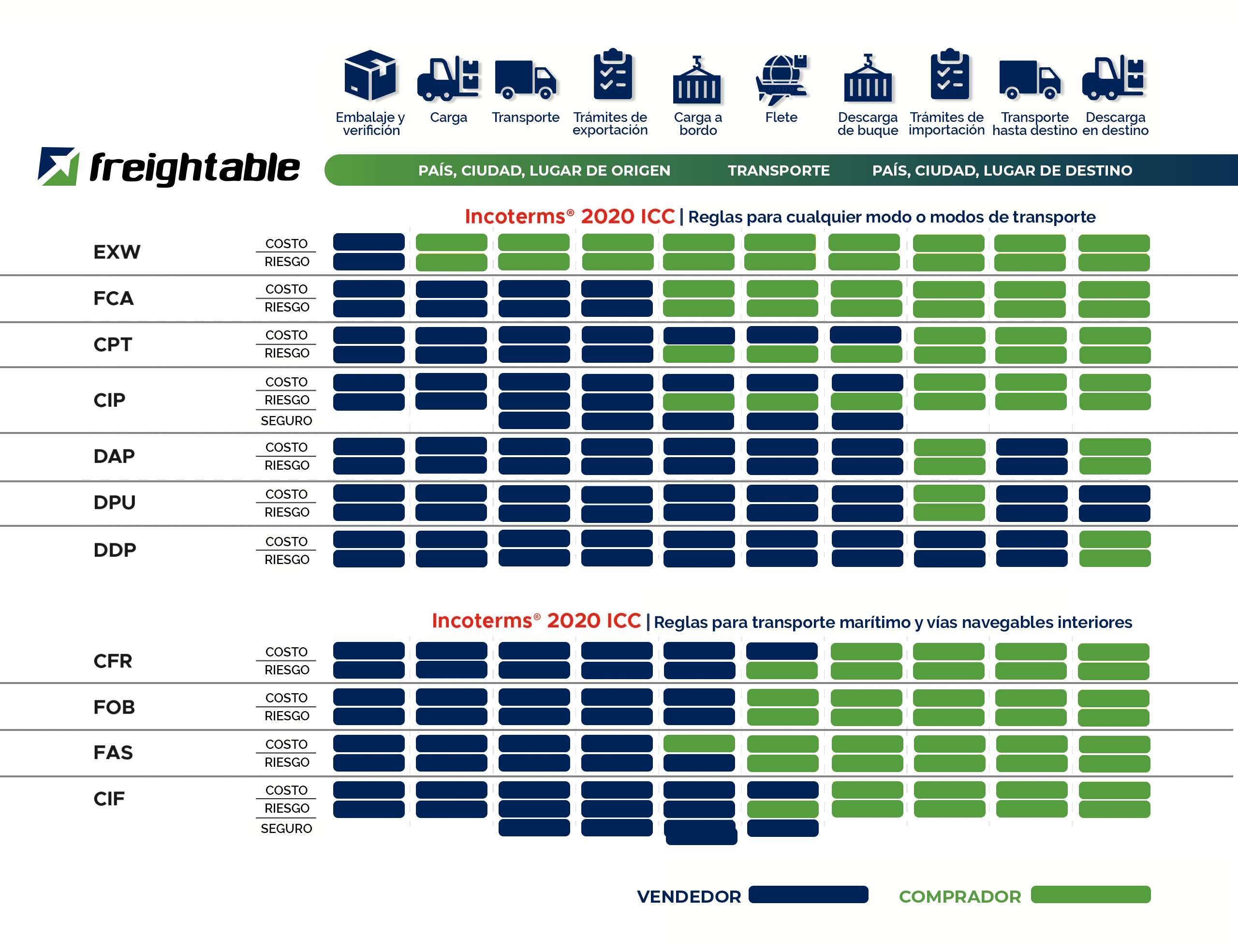 Incoterms